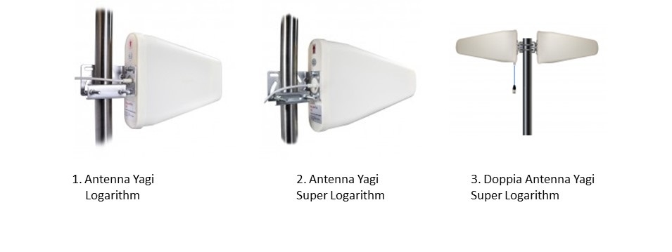 Antenna Yagi: le tre varianti del nostro catalogo