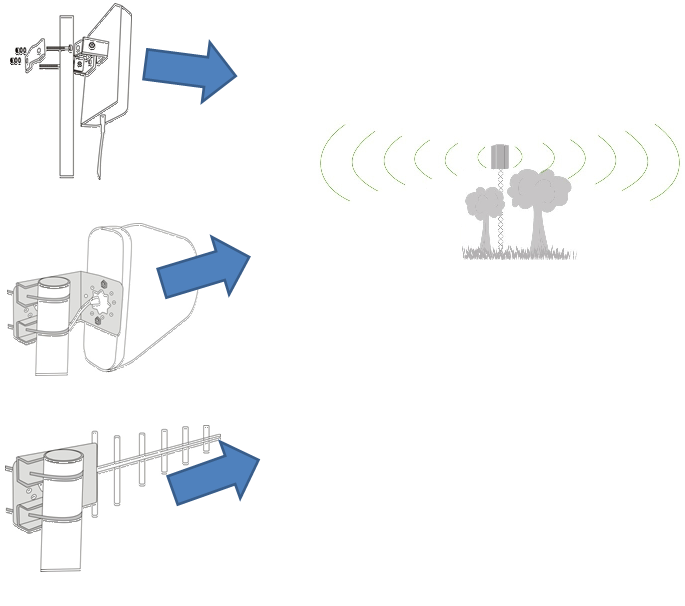 LTE Aussenantenne richtig ausrichten