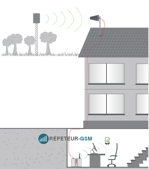 amplificateur 4G