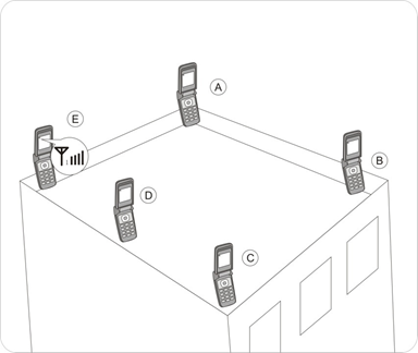 Comment trouver le meilleur emplacement pour l'antenne extérieure